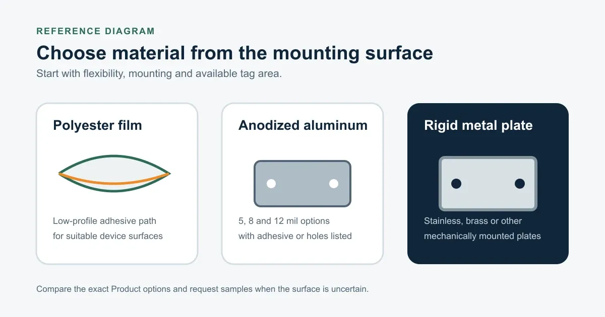 Asset Tag Material and Thickness Selection Guide