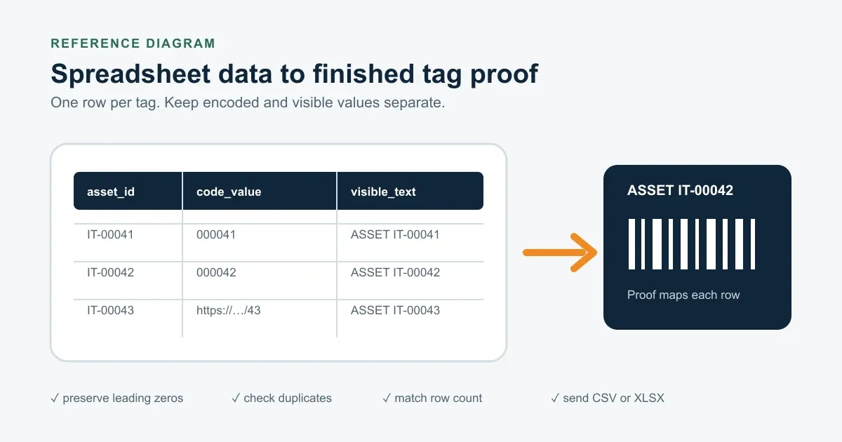 How to Prepare Asset Tag Data in Excel or CSV